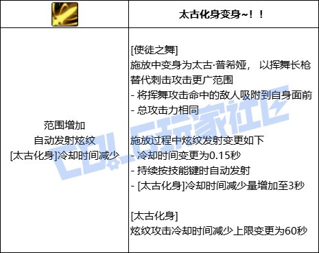 DNF战法使徒之舞技能进化全形态一览