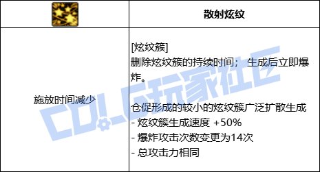 DNF战法炫纹簇技能进化全形态一览