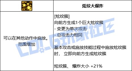 DNF战法炫纹簇技能进化全形态一览
