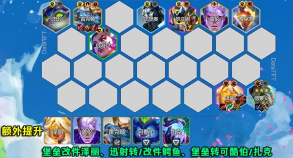 云顶之弈s14阵容推荐