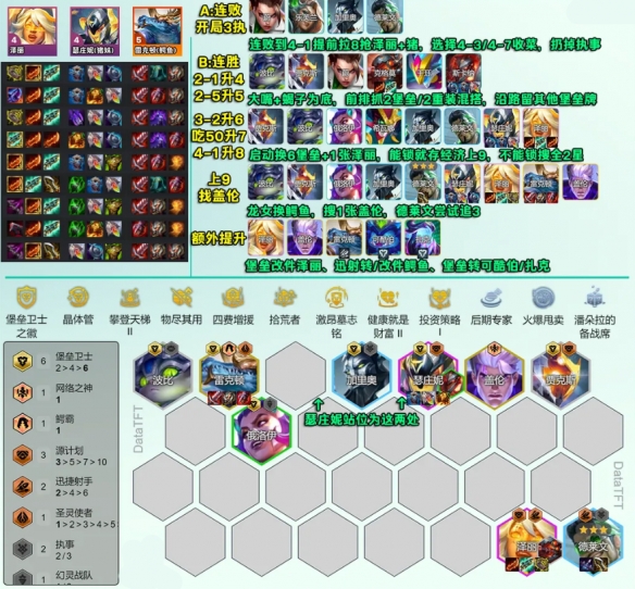 云顶之弈s14阵容推荐