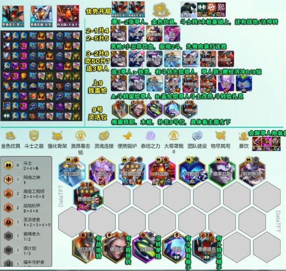 云顶之弈s14阵容推荐