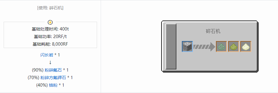 我的世界核电工艺粉合成表大全