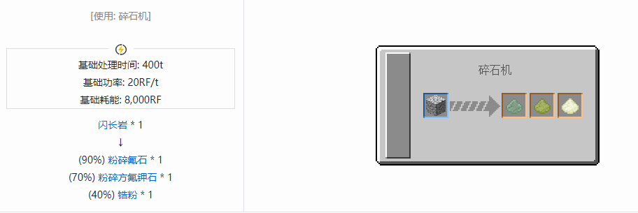 我的世界核电工艺粉合成表大全