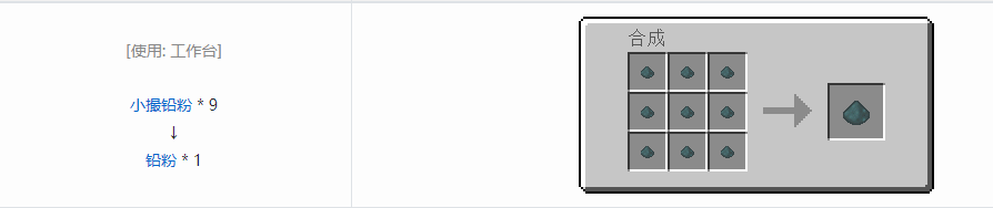 我的世界核电工艺粉合成表大全