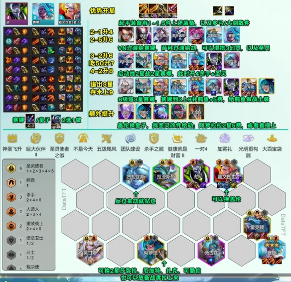 云顶之弈s14阵容推荐