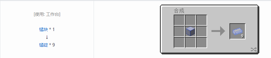 我的世界核电工艺锭合成表大全