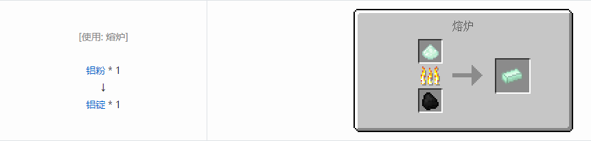 我的世界核电工艺锭合成表大全