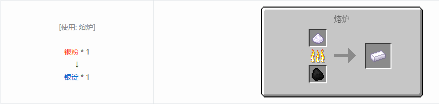 我的世界核电工艺锭合成表大全