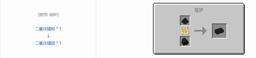 我的世界核电工艺锭合成表大全