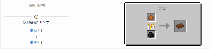 我的世界核电工艺锭合成表大全