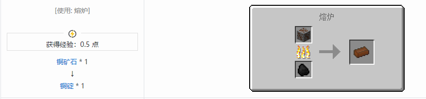 我的世界核电工艺锭合成表大全
