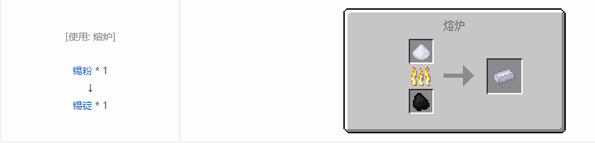 我的世界核电工艺锭合成表大全