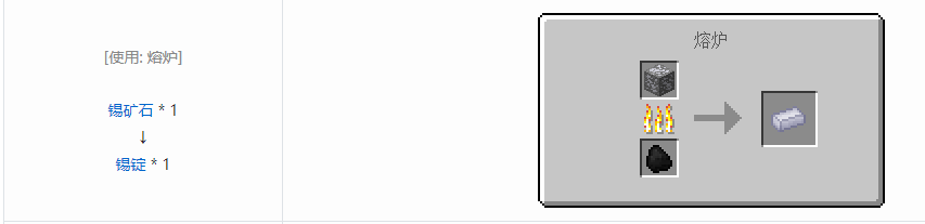 我的世界核电工艺锭合成表大全