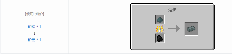 我的世界核电工艺锭合成表大全