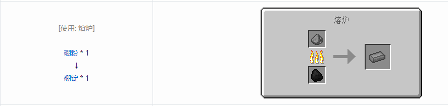 我的世界核电工艺锭合成表大全