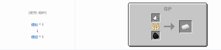 我的世界核电工艺锭合成表大全