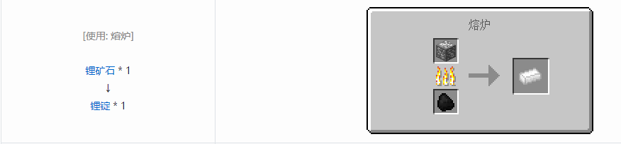 我的世界核电工艺锭合成表大全