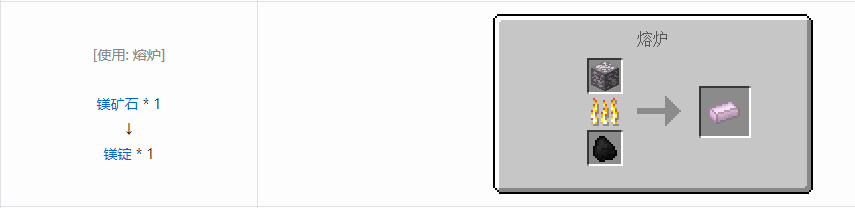 我的世界核电工艺锭合成表大全
