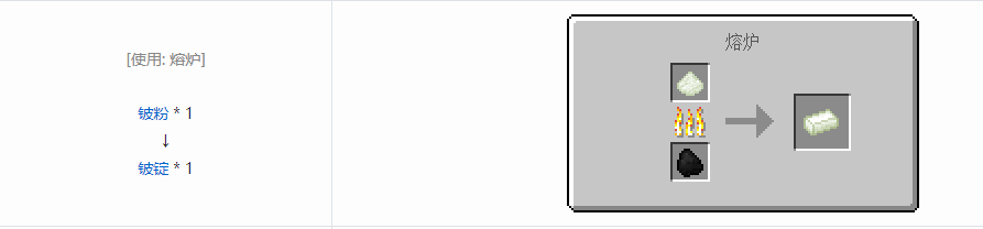 我的世界核电工艺锭合成表大全