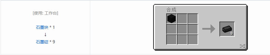 我的世界核电工艺锭合成表大全