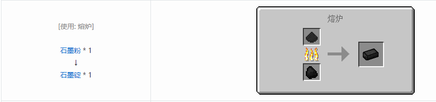 我的世界核电工艺锭合成表大全