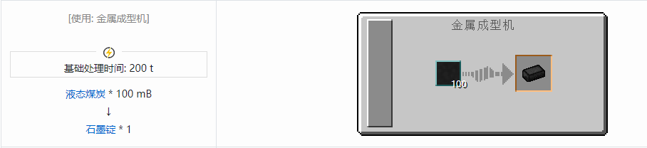 我的世界核电工艺锭合成表大全