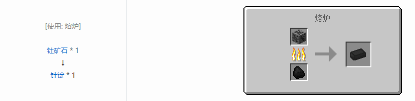 我的世界核电工艺锭合成表大全