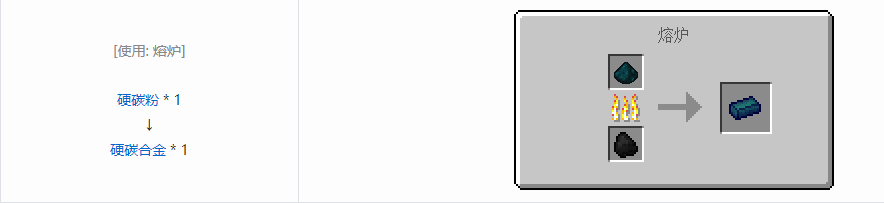 我的世界核电工艺合金合成表大全