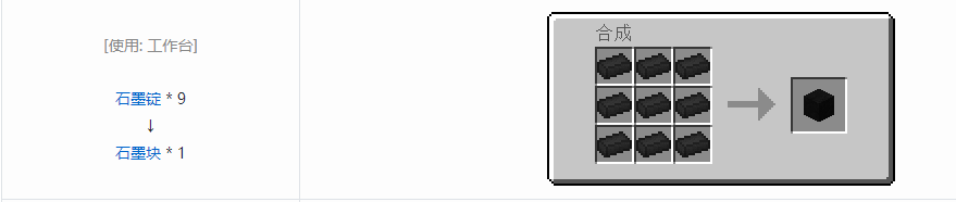 我的世界核电工艺块合成表大全