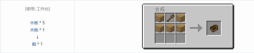 我的世界所有工具合成表大全