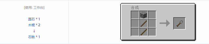 我的世界所有工具合成表大全