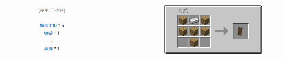 我的世界装备合成表大全图片