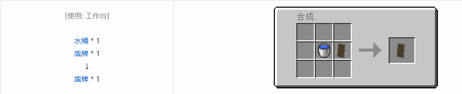 我的世界装备合成表大全图片