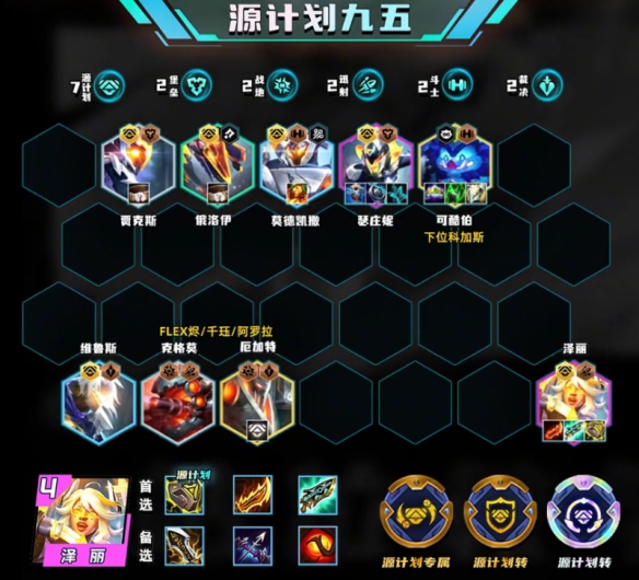 云顶之弈s14阵容推荐