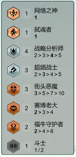 云顶之弈s14阵容推荐