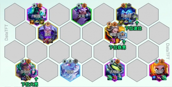 云顶之弈s14阵容推荐