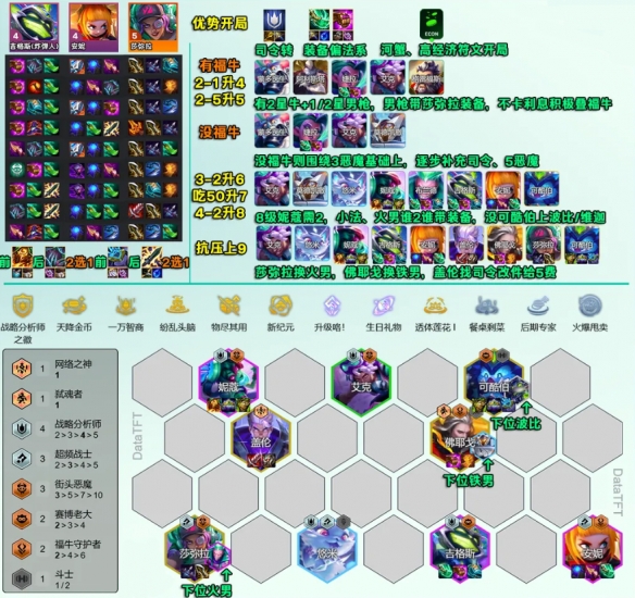 云顶之弈s14阵容推荐