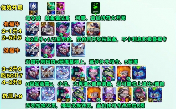 云顶之弈s14阵容推荐