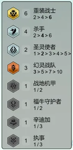 云顶之弈s14阵容推荐