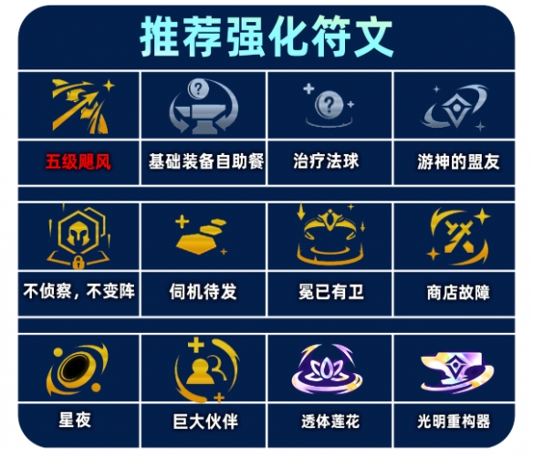 云顶之弈s14阵容推荐