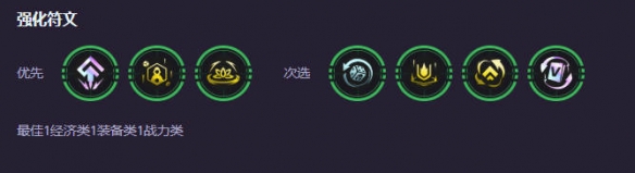 云顶之弈s14阵容推荐