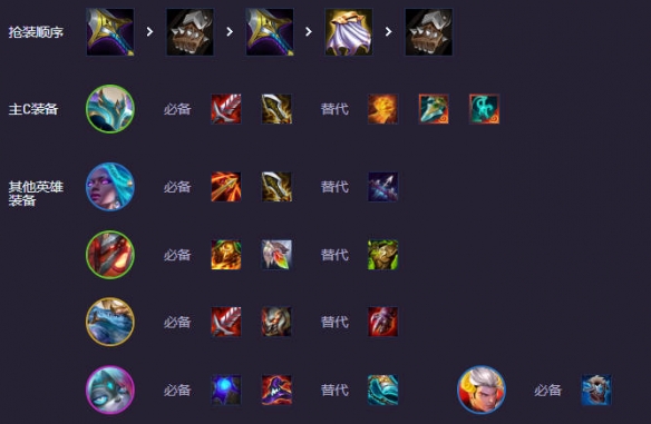 云顶之弈s14阵容推荐