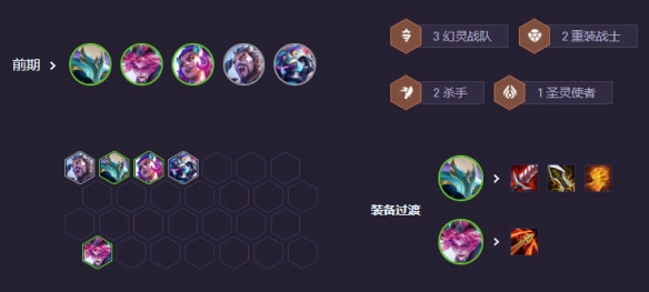 云顶之弈s14阵容推荐