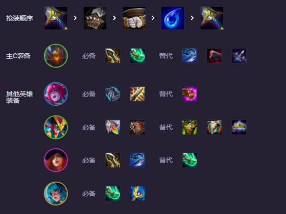 云顶之弈s14阵容推荐