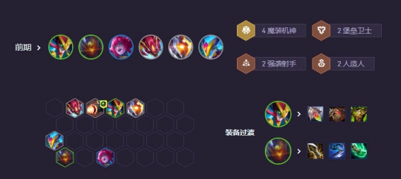 云顶之弈s14阵容推荐