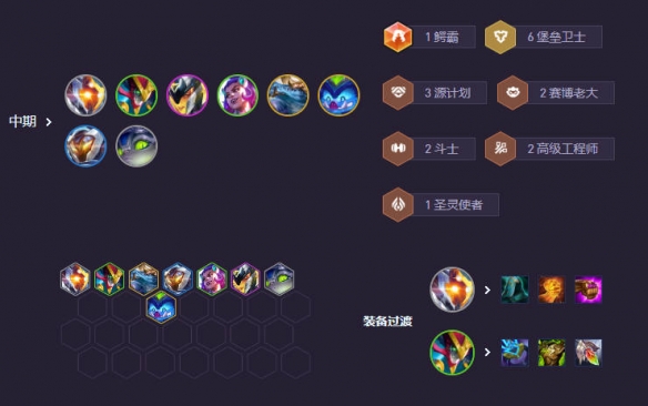 云顶之弈s14阵容推荐