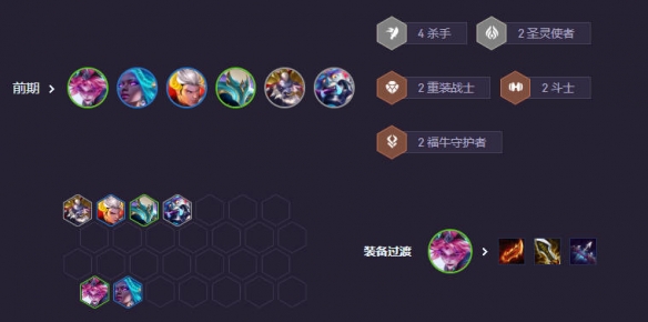 云顶之弈s14阵容推荐