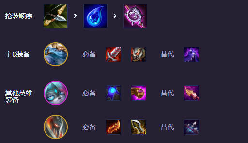 云顶之弈s14阵容推荐