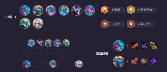 云顶之弈s14阵容推荐